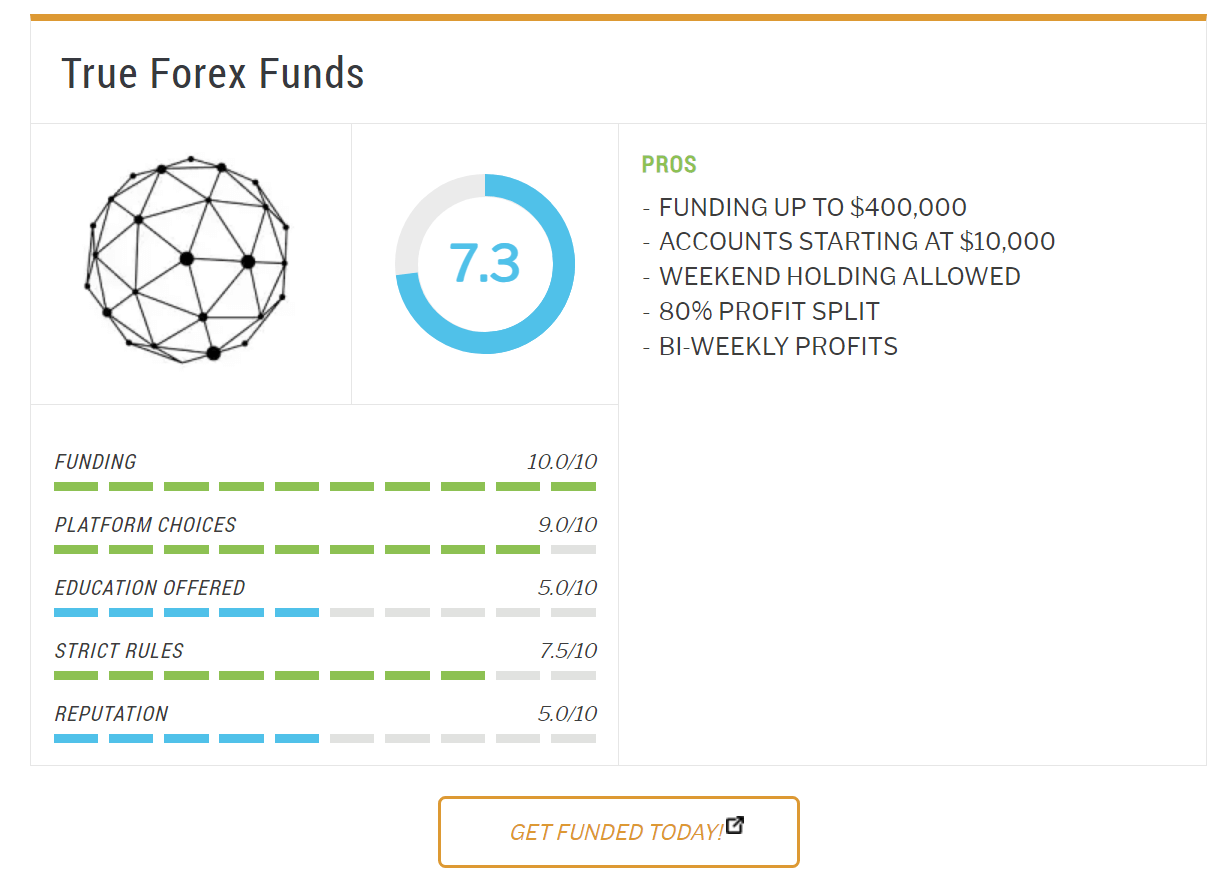 true-forex-funds